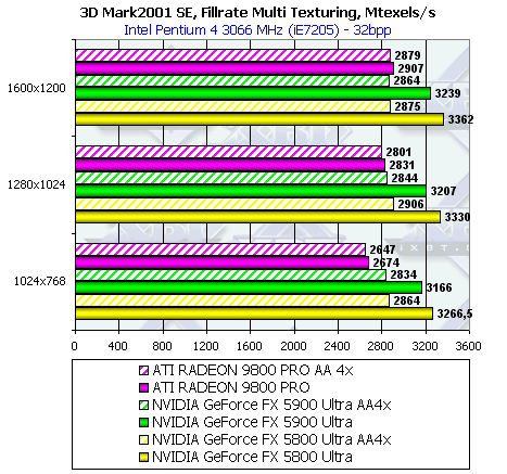 NVIDIA GeForce FX 5900 Ultra (NV35), фото 49