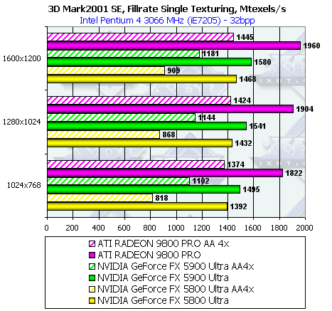 NVIDIA GeForce FX 5900 Ultra (NV35), фото 48
