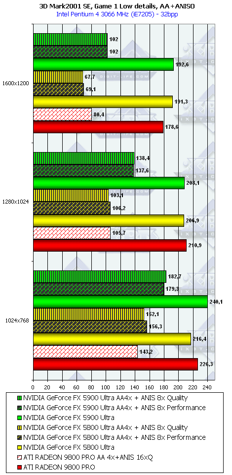 NVIDIA GeForce FX 5900 Ultra (NV35), фото 60