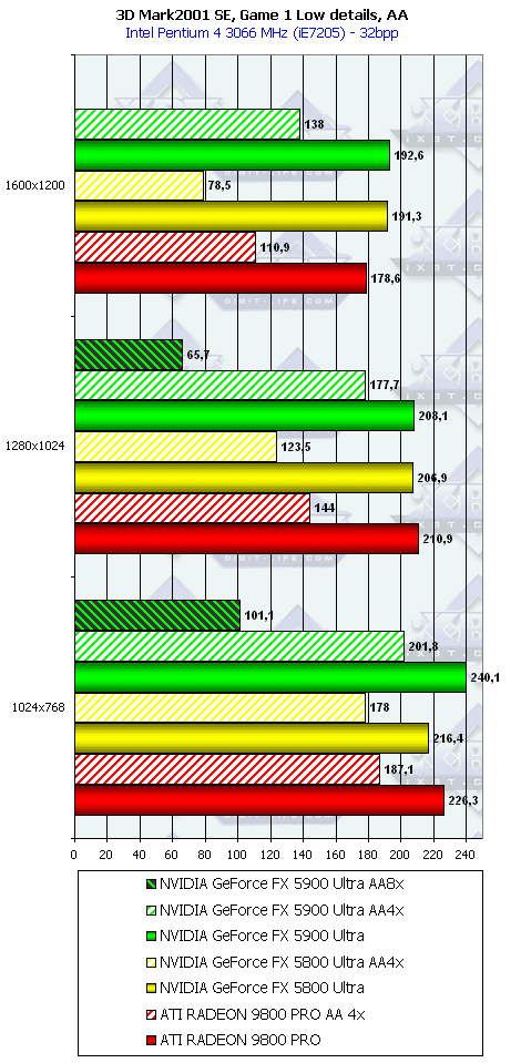 NVIDIA GeForce FX 5900 Ultra (NV35), фото 58