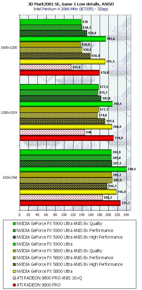 NVIDIA GeForce FX 5900 Ultra (NV35), фото 59