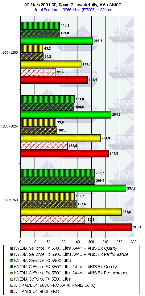 NVIDIA GeForce FX 5900 Ultra (NV35), фото 64