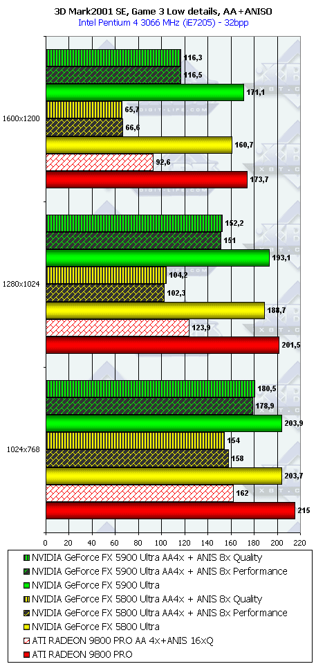 NVIDIA GeForce FX 5900 Ultra (NV35), фото 68