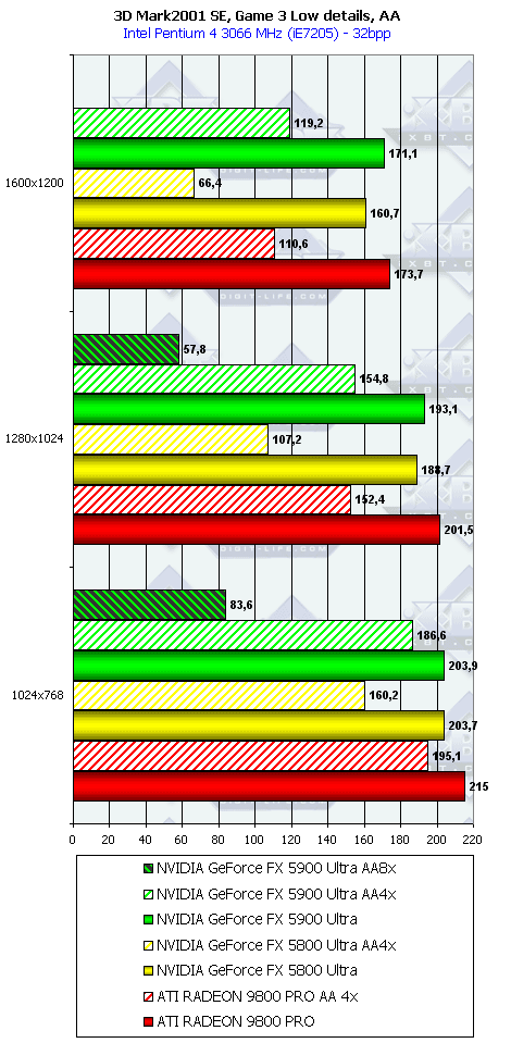 NVIDIA GeForce FX 5900 Ultra (NV35), фото 66
