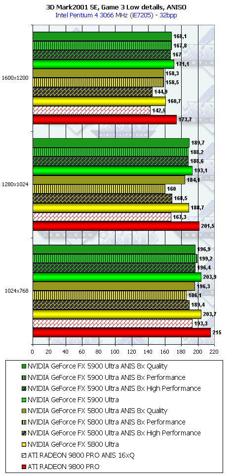 NVIDIA GeForce FX 5900 Ultra (NV35), фото 67