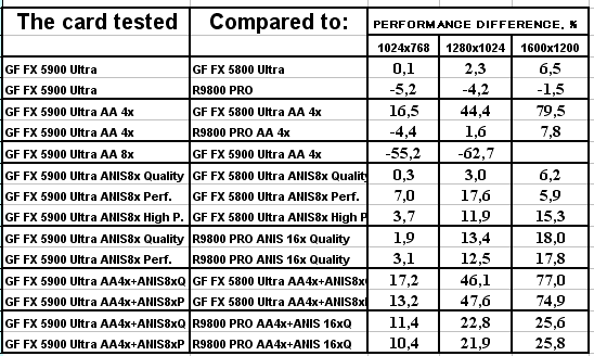 NVIDIA GeForce FX 5900 Ultra (NV35), фото 69