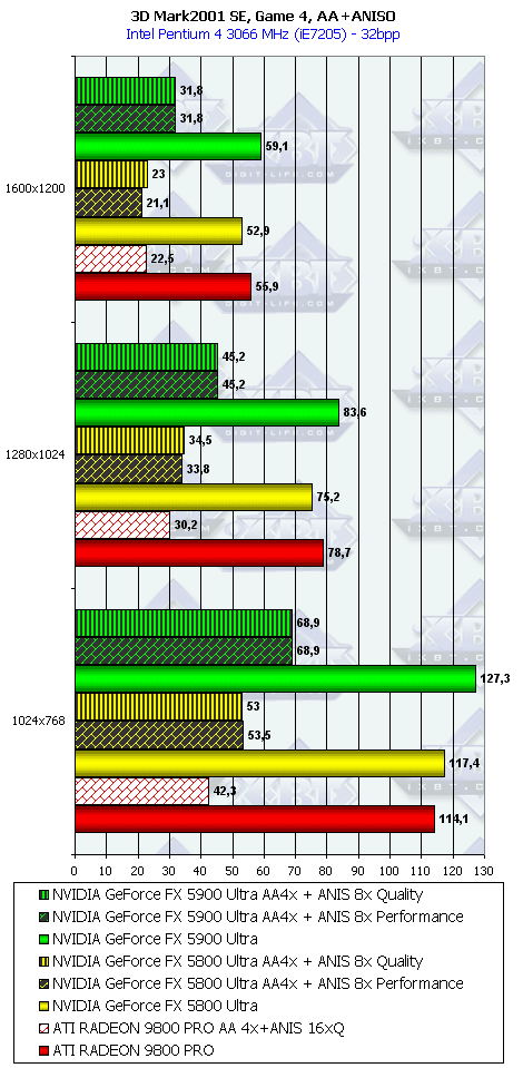NVIDIA GeForce FX 5900 Ultra (NV35), фото 72