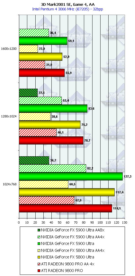 NVIDIA GeForce FX 5900 Ultra (NV35), фото 70