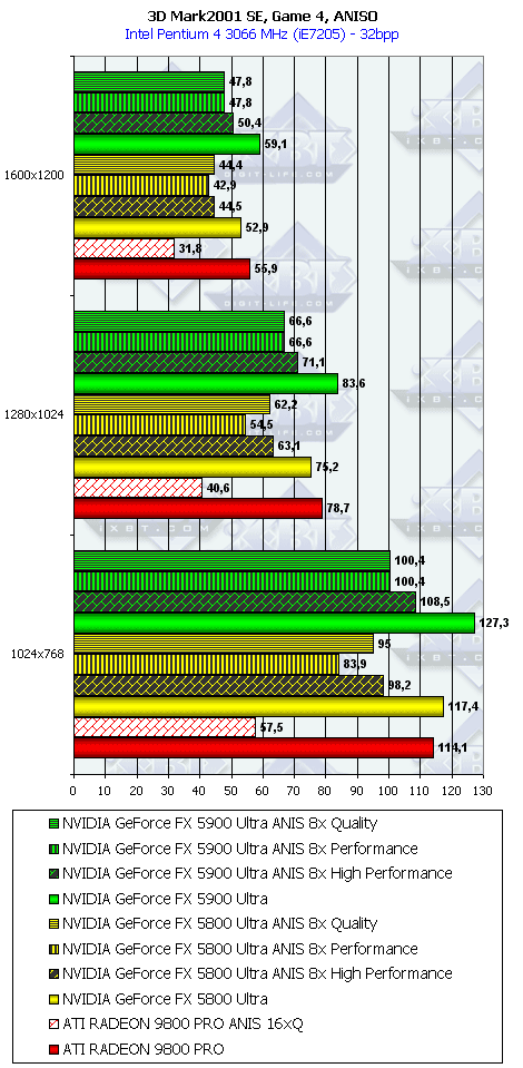 NVIDIA GeForce FX 5900 Ultra (NV35), фото 71