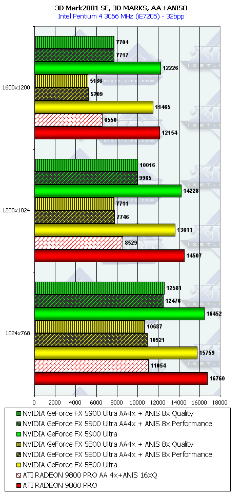 NVIDIA GeForce FX 5900 Ultra (NV35), фото 56
