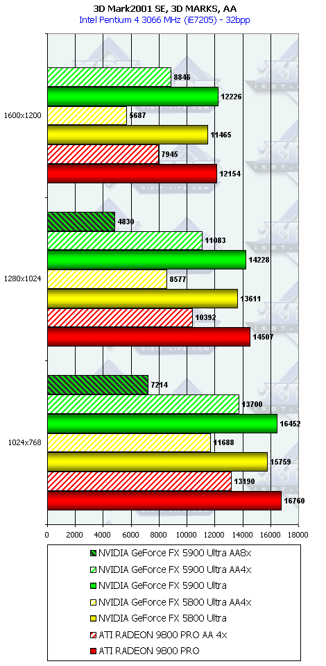 NVIDIA GeForce FX 5900 Ultra (NV35), фото 54