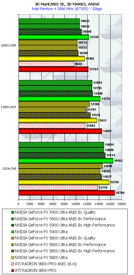 NVIDIA GeForce FX 5900 Ultra (NV35), фото 55