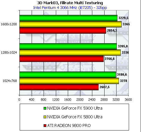 NVIDIA GeForce FX 5900 Ultra (NV35), фото 51