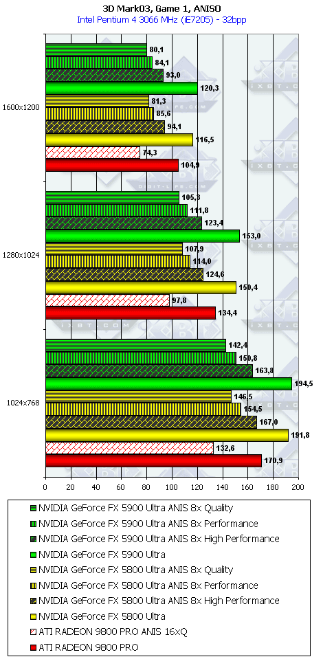 NVIDIA GeForce FX 5900 Ultra (NV35), фото 79