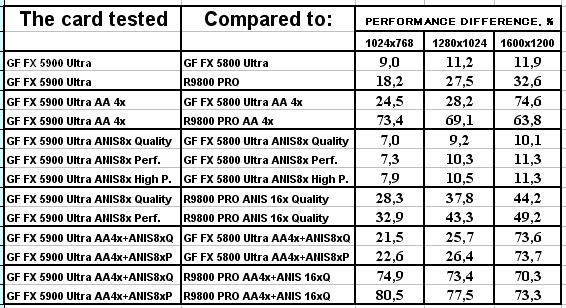 NVIDIA GeForce FX 5900 Ultra (NV35), фото 85