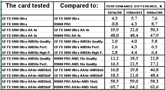 NVIDIA GeForce FX 5900 Ultra (NV35), фото 89
