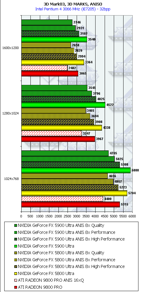 NVIDIA GeForce FX 5900 Ultra (NV35), фото 75