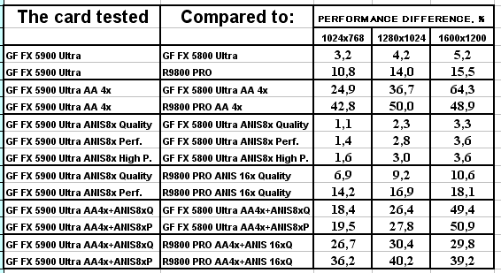 NVIDIA GeForce FX 5900 Ultra (NV35), фото 77