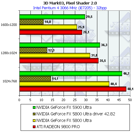 NVIDIA GeForce FX 5900 Ultra (NV35), фото 52