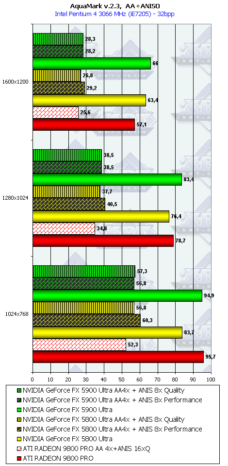 NVIDIA GeForce FX 5900 Ultra (NV35), фото 114