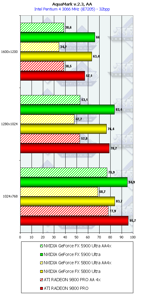 NVIDIA GeForce FX 5900 Ultra (NV35), фото 112