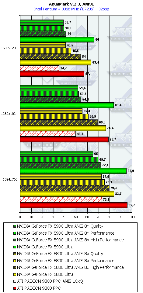 NVIDIA GeForce FX 5900 Ultra (NV35), фото 113