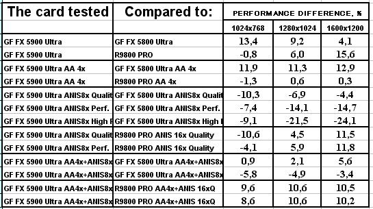 NVIDIA GeForce FX 5900 Ultra (NV35), фото 115