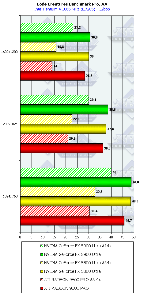 NVIDIA GeForce FX 5900 Ultra (NV35), фото 106
