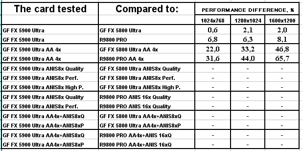 NVIDIA GeForce FX 5900 Ultra (NV35), фото 107