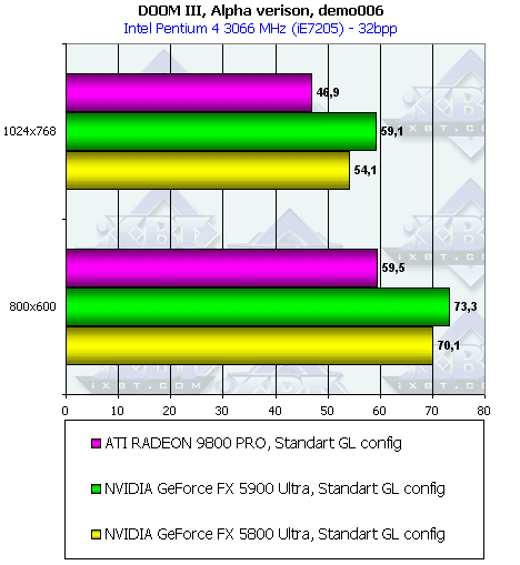 NVIDIA GeForce FX 5900 Ultra (NV35), фото 121