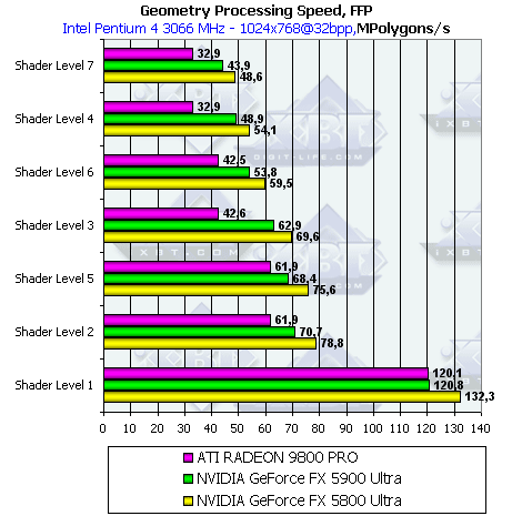 NVIDIA GeForce FX 5900 Ultra (NV35), фото 34