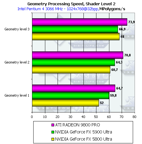 NVIDIA GeForce FX 5900 Ultra (NV35), фото 37