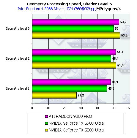 NVIDIA GeForce FX 5900 Ultra (NV35), фото 38