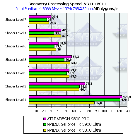NVIDIA GeForce FX 5900 Ultra (NV35), фото 35