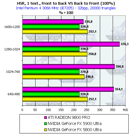 NVIDIA GeForce FX 5900 Ultra (NV35), фото 41