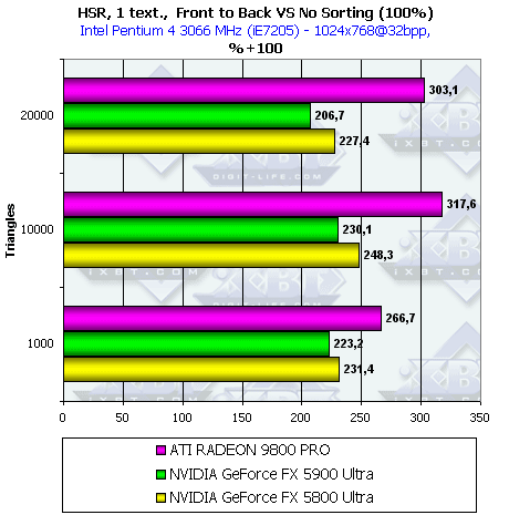 NVIDIA GeForce FX 5900 Ultra (NV35), фото 44