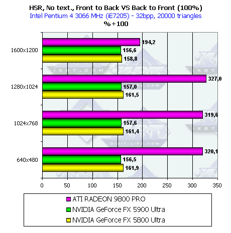 NVIDIA GeForce FX 5900 Ultra (NV35), фото 39
