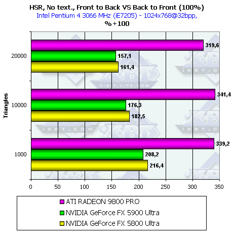 NVIDIA GeForce FX 5900 Ultra (NV35), фото 40