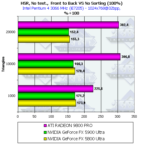 NVIDIA GeForce FX 5900 Ultra (NV35), фото 43
