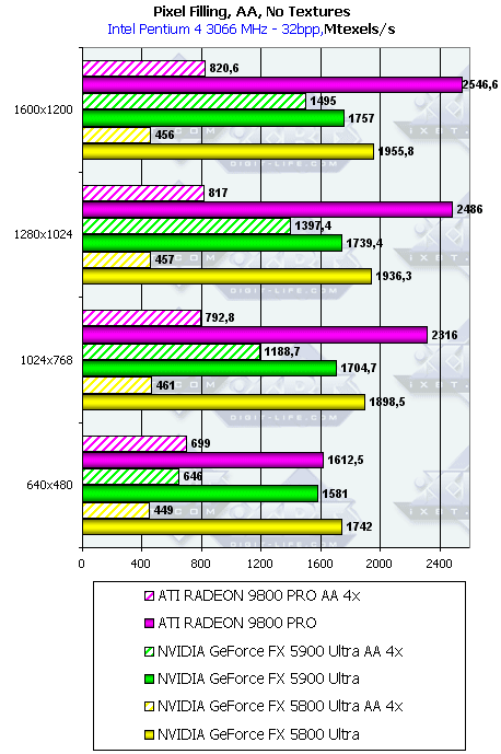 NVIDIA GeForce FX 5900 Ultra (NV35), фото 32