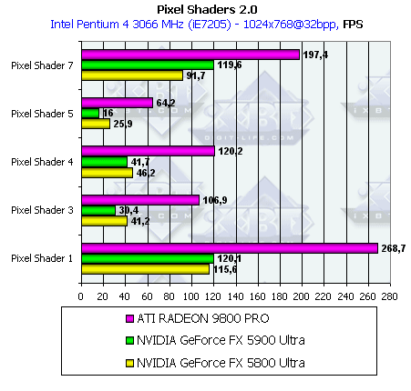 NVIDIA GeForce FX 5900 Ultra (NV35), фото 45