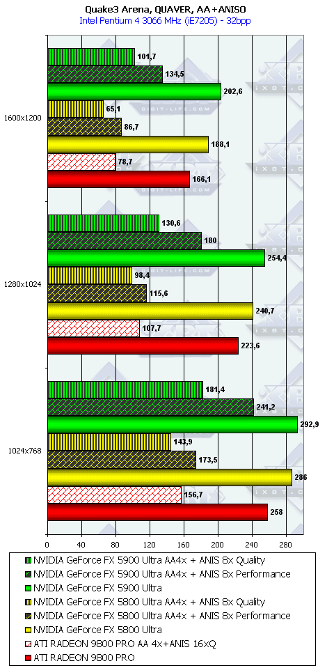 NVIDIA GeForce FX 5900 Ultra (NV35), фото 96