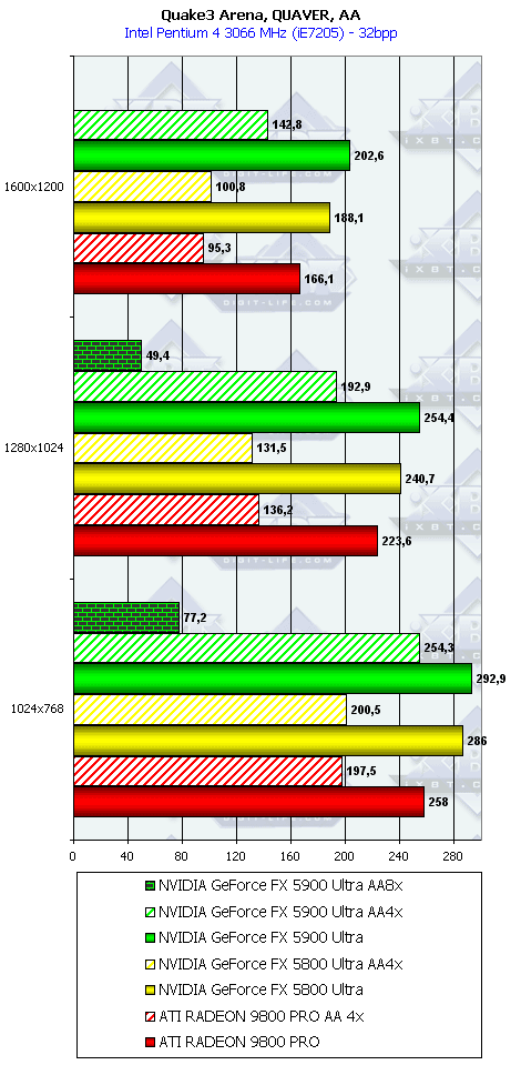 NVIDIA GeForce FX 5900 Ultra (NV35), фото 94
