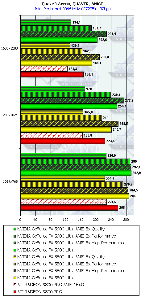 NVIDIA GeForce FX 5900 Ultra (NV35), фото 95