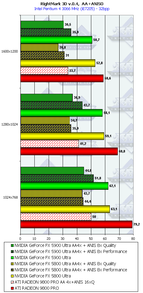 NVIDIA GeForce FX 5900 Ultra (NV35), фото 118