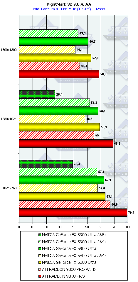 NVIDIA GeForce FX 5900 Ultra (NV35), фото 116