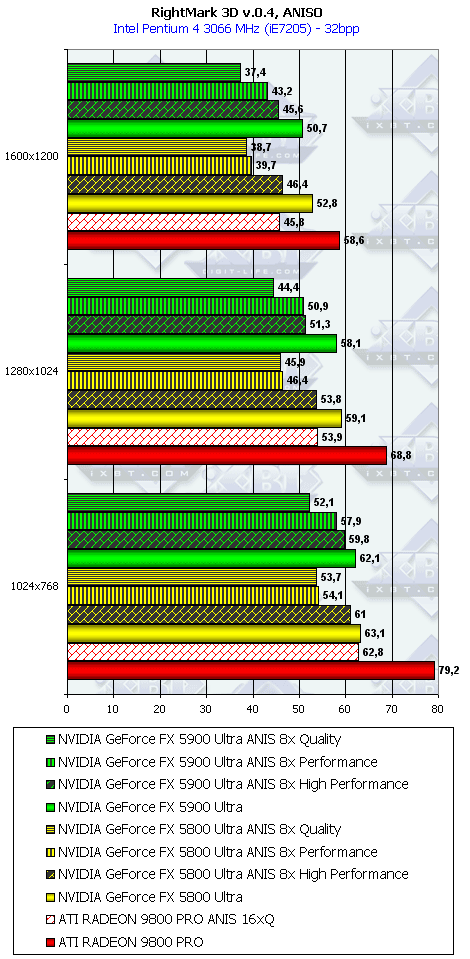 NVIDIA GeForce FX 5900 Ultra (NV35), фото 117