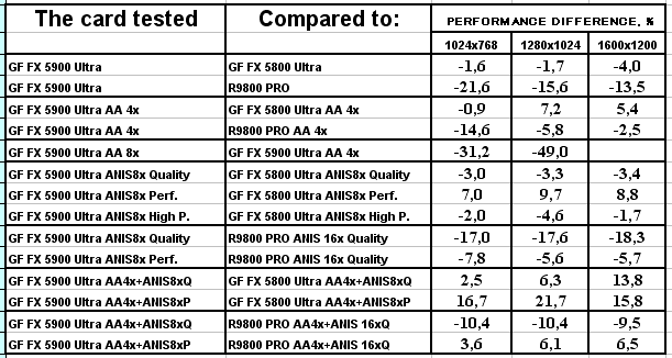 NVIDIA GeForce FX 5900 Ultra (NV35), фото 119