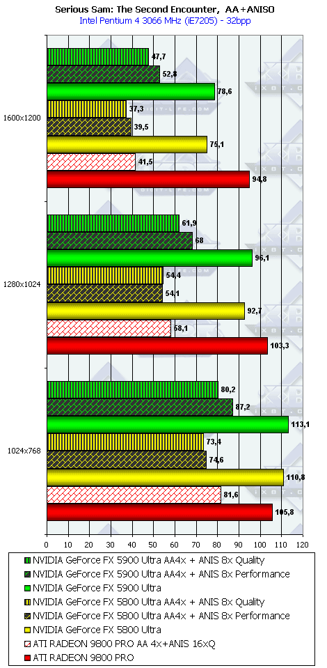 NVIDIA GeForce FX 5900 Ultra (NV35), фото 100