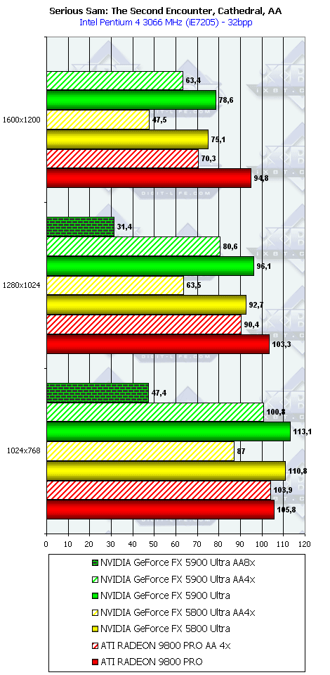 NVIDIA GeForce FX 5900 Ultra (NV35), фото 98